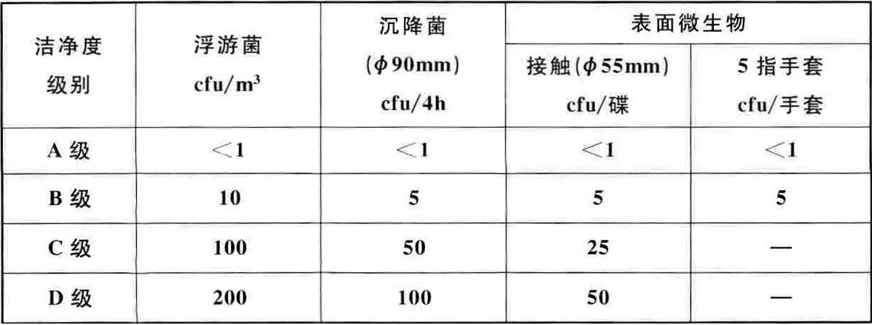 醫(yī)藥工業(yè)潔凈廠房設(shè)計標準 醫(yī)藥工業(yè)潔凈廠房設(shè)計標準