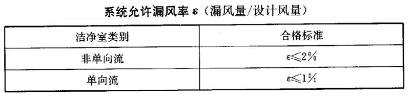 系統(tǒng)允許漏風率 系統(tǒng)允許漏風率