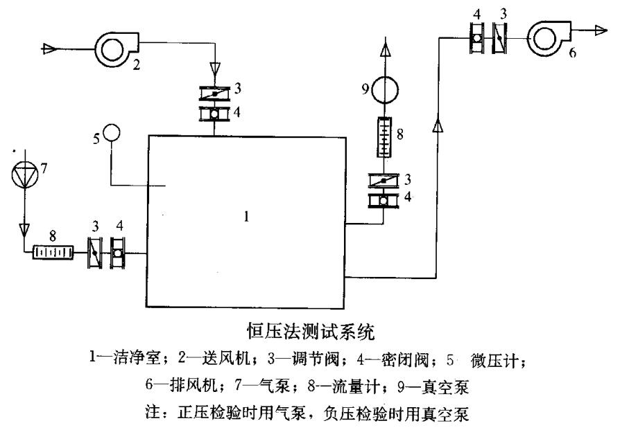 恒壓法測試系統(tǒng) 恒壓法測試系統(tǒng)