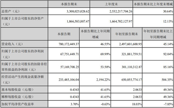 小熊季報 小熊季報