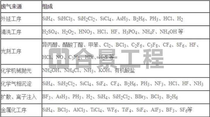 半導(dǎo)體凈化車間 半導(dǎo)體凈化車間