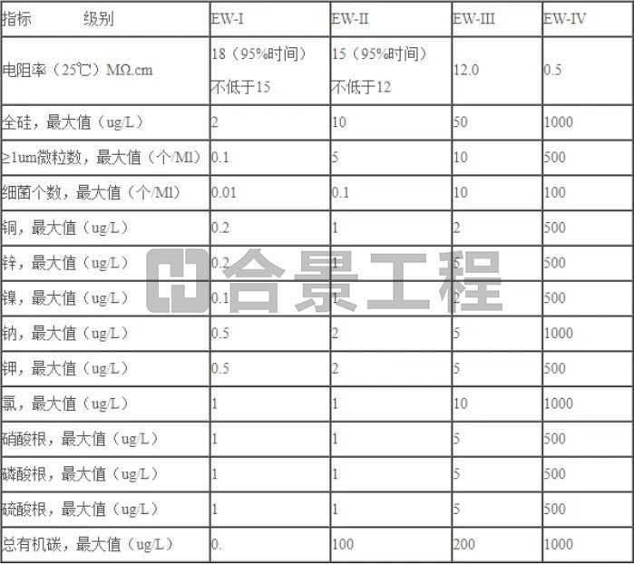 半導(dǎo)體凈化車間 半導(dǎo)體凈化車間