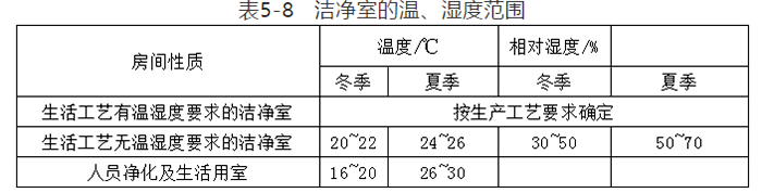 電子廠房裝修設(shè)計(jì) 電子廠房裝修設(shè)計(jì)