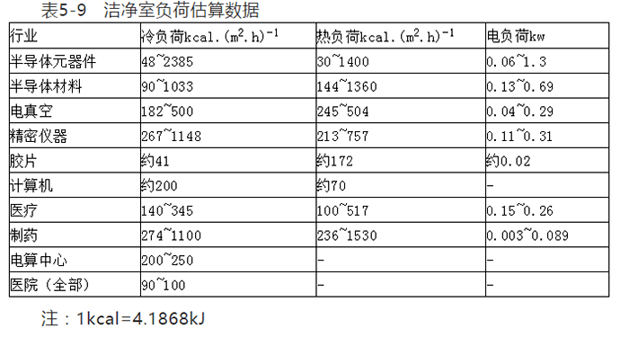 電子廠房裝修設(shè)計(jì) 電子廠房裝修設(shè)計(jì)