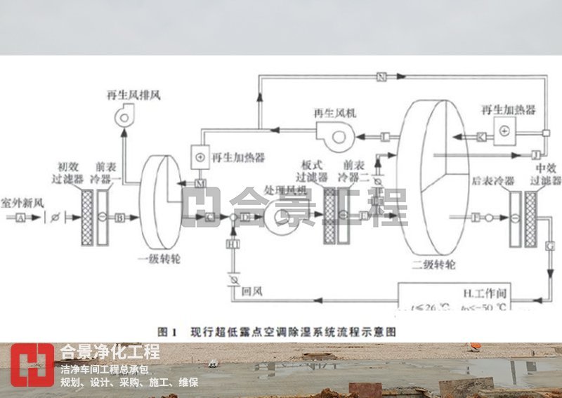 鋰電池潔凈廠房設(shè)計(jì)方案 鋰電池潔凈廠房設(shè)計(jì)方案