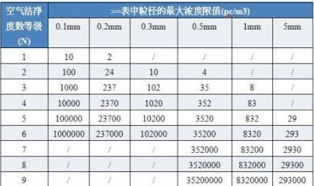 潔凈廠房設(shè)計(jì)規(guī)范 潔凈廠房設(shè)計(jì)規(guī)范