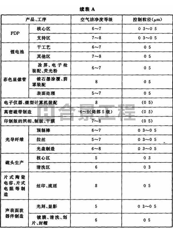 1 1