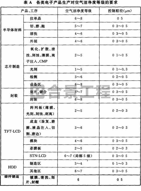 1 1