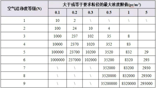 凈化工程公司 凈化工程公司